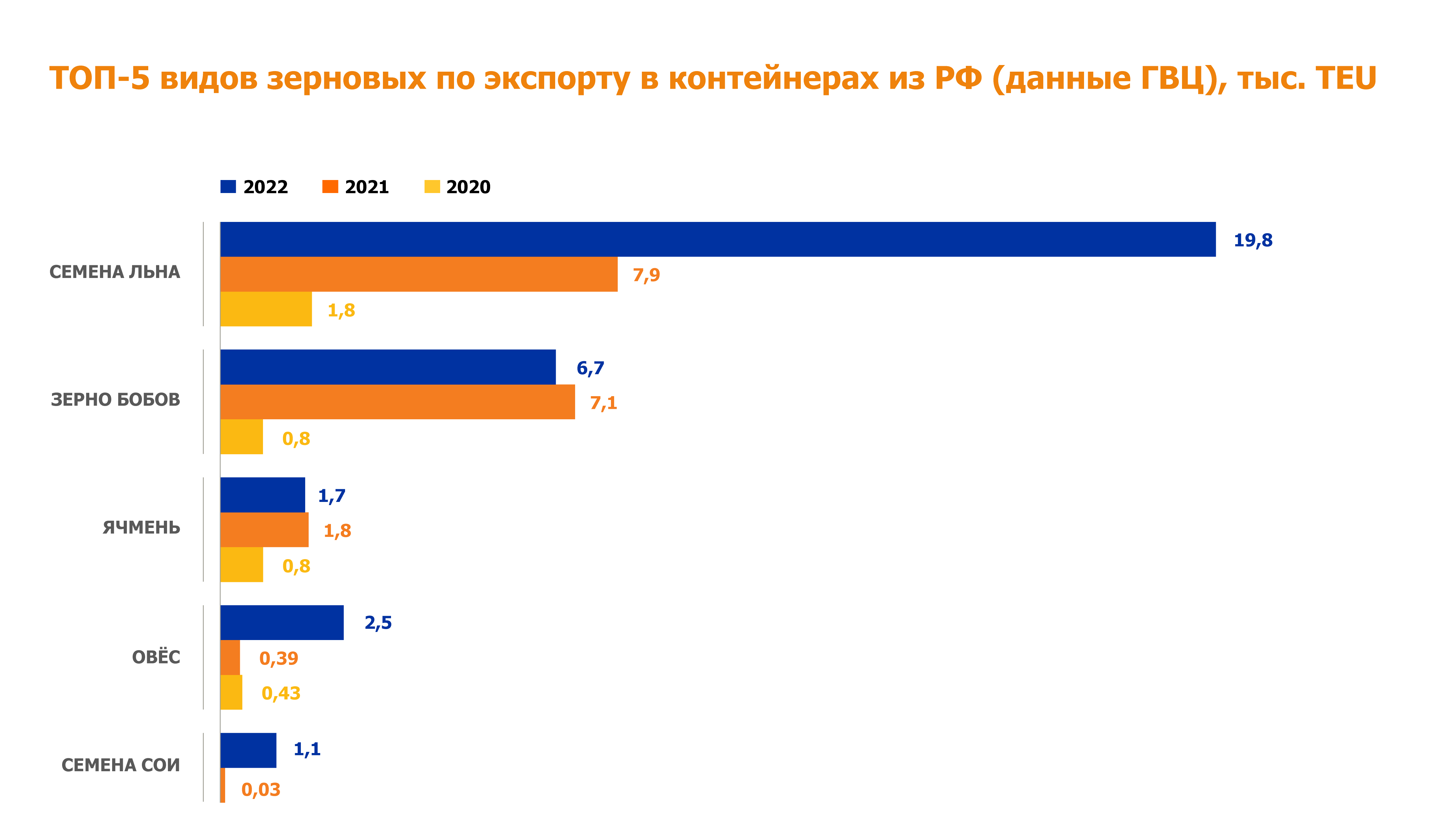 Выращиваем экспорт 