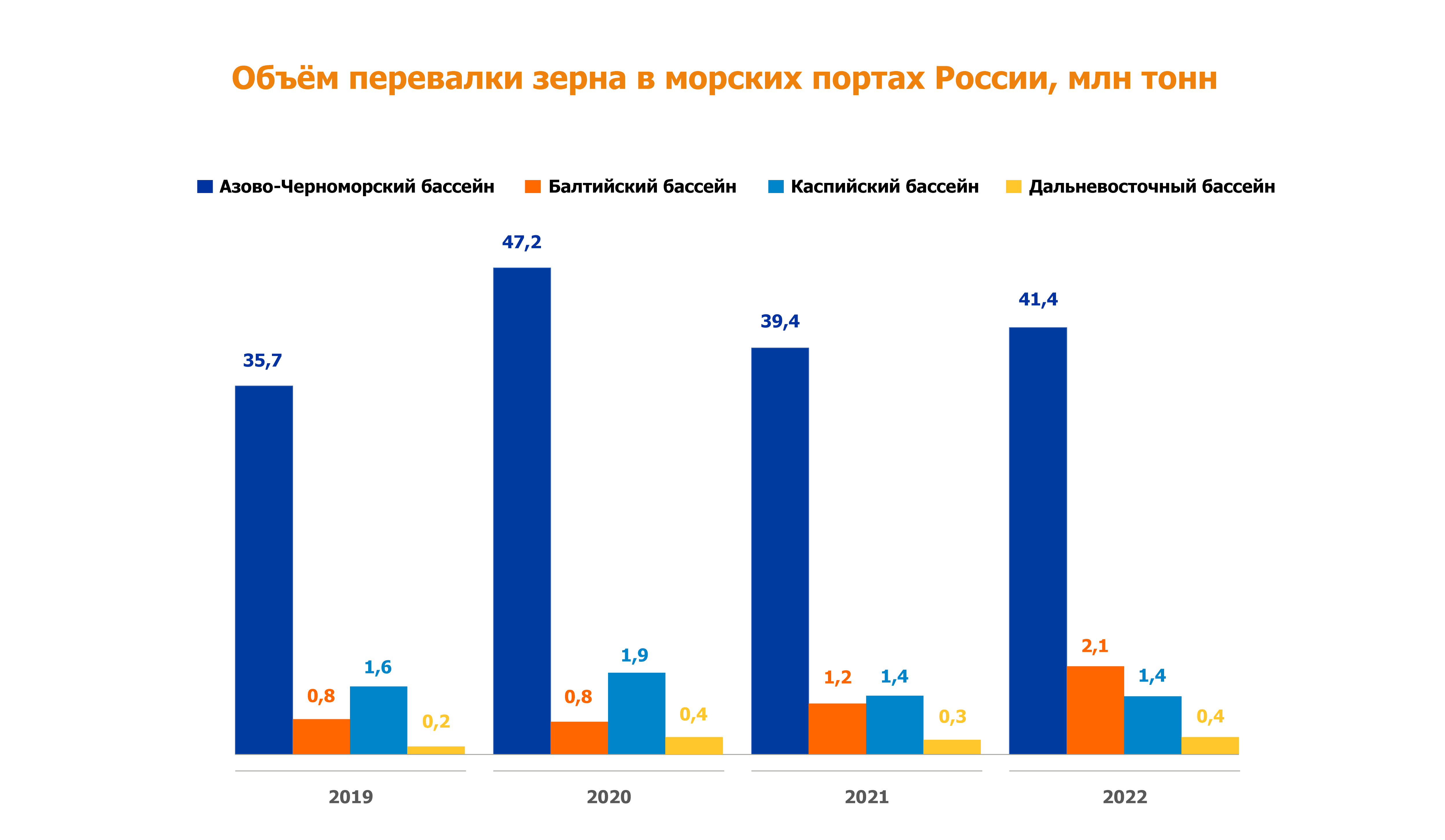 Выращиваем экспорт 
