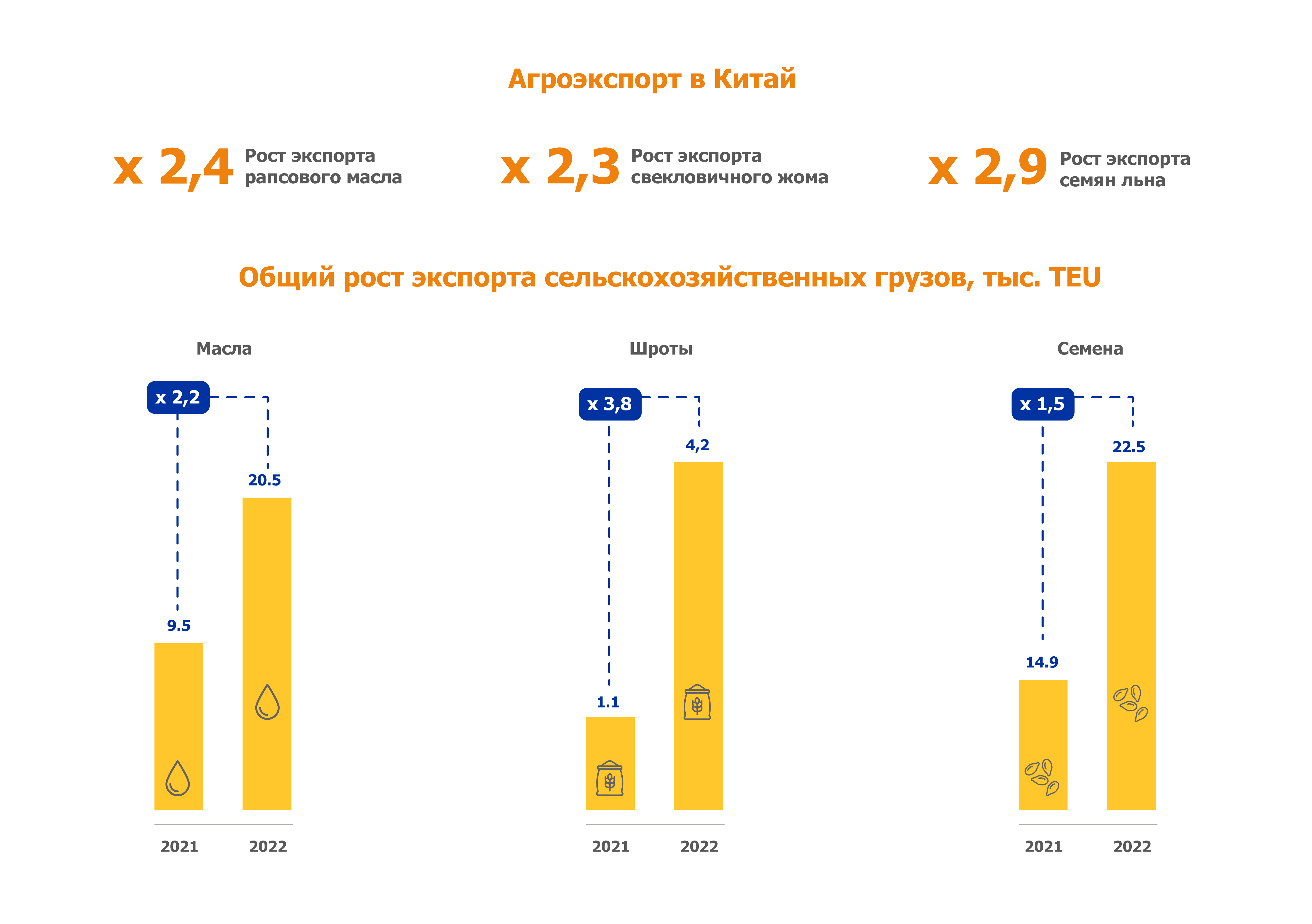 Выращиваем экспорт