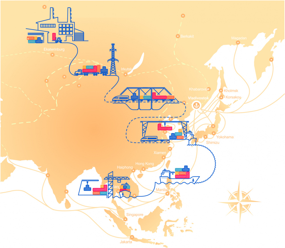 Российский рынок 3PL Российский рынок 3PL