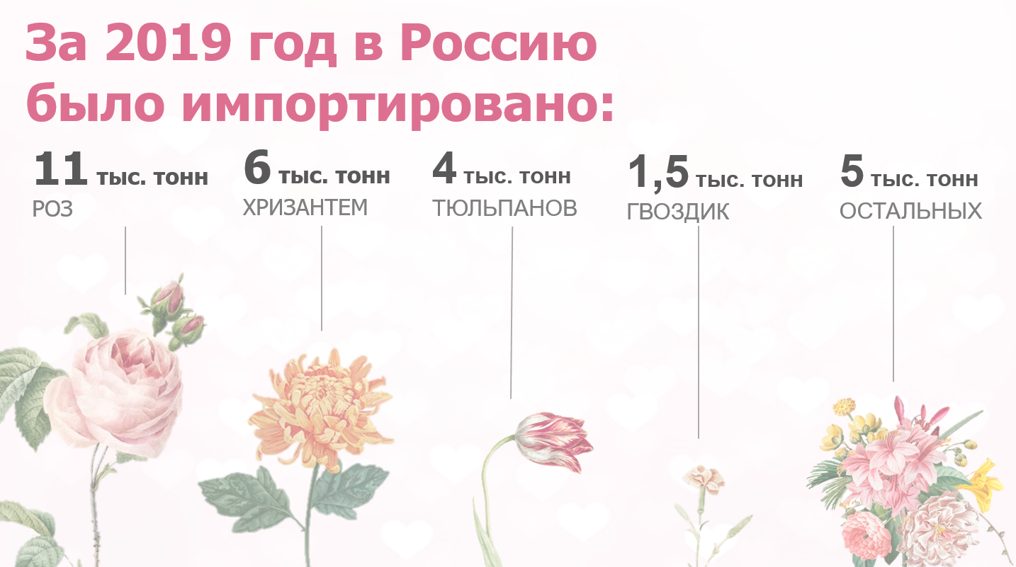 Перевозка цветов к 8 марта