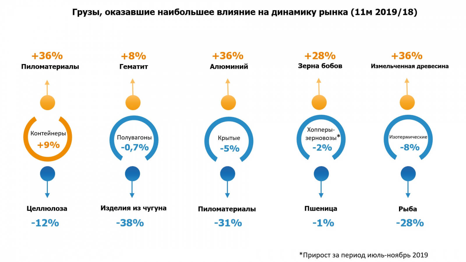 Грузы Грузы