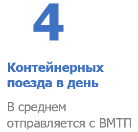 Контейнерные поезда