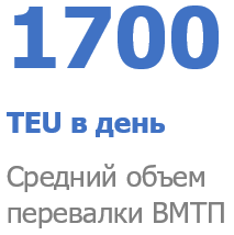 Объем перевалки ВМТП