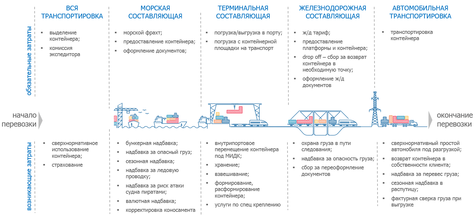 Схема формирования ставки.png