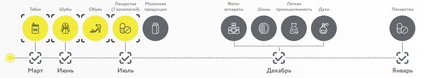 Честный знак
