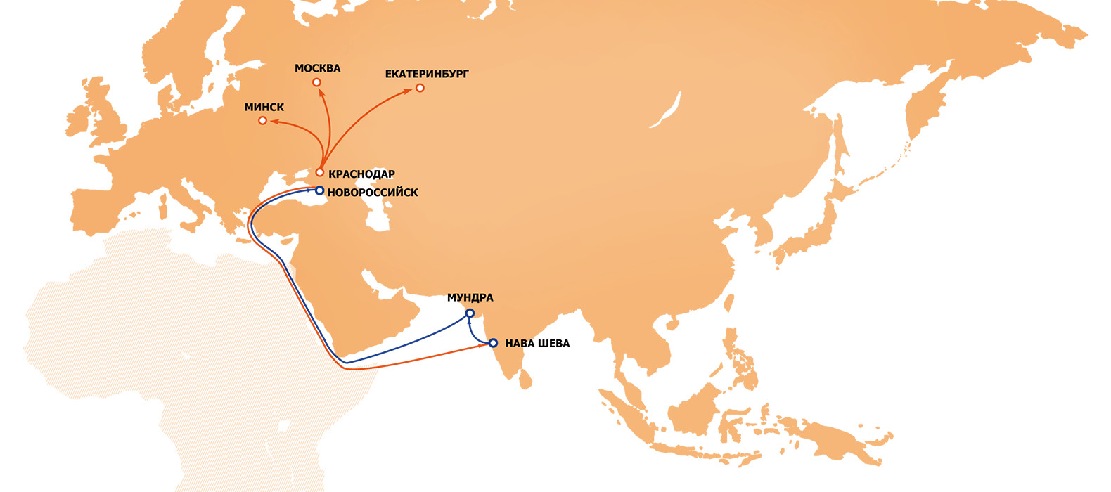 Индия как центр притяжения для России