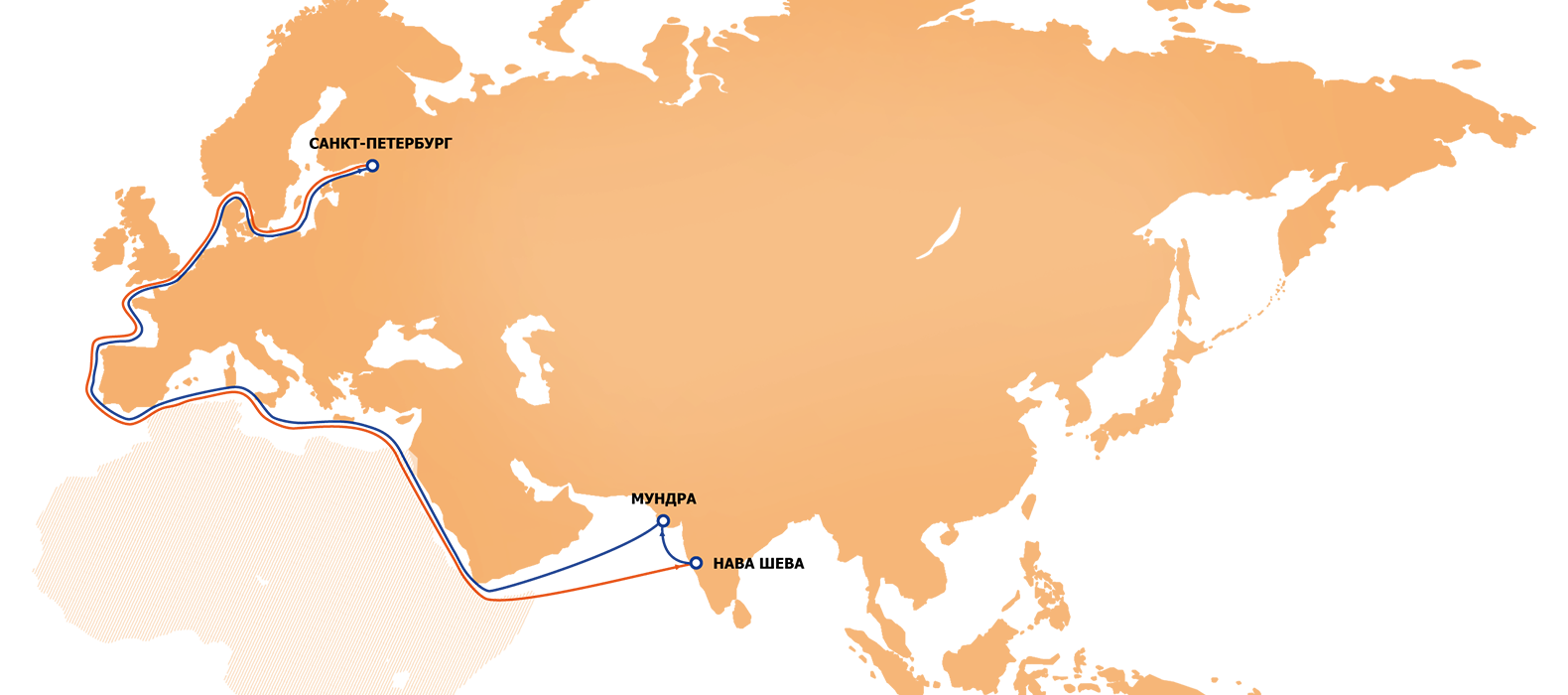 Индия как центр притяжения для России